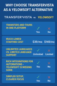 yelowsoft alternative transfervista