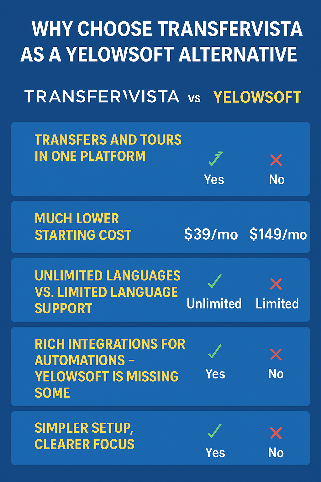 yelowsoft alternative transfervista